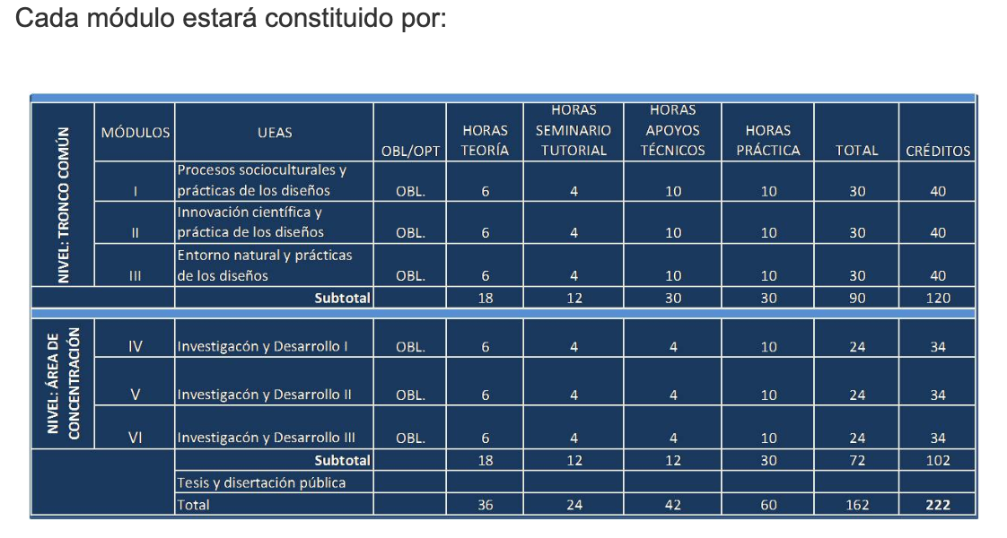 Programa de Estudios