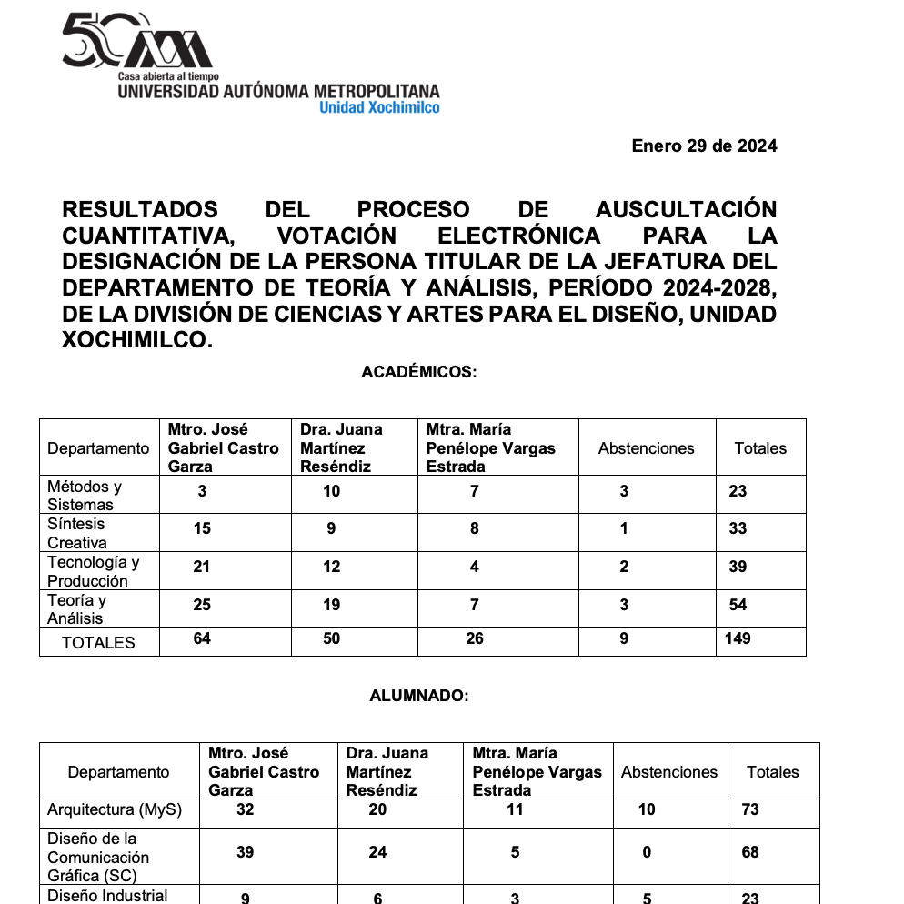 Votaciones